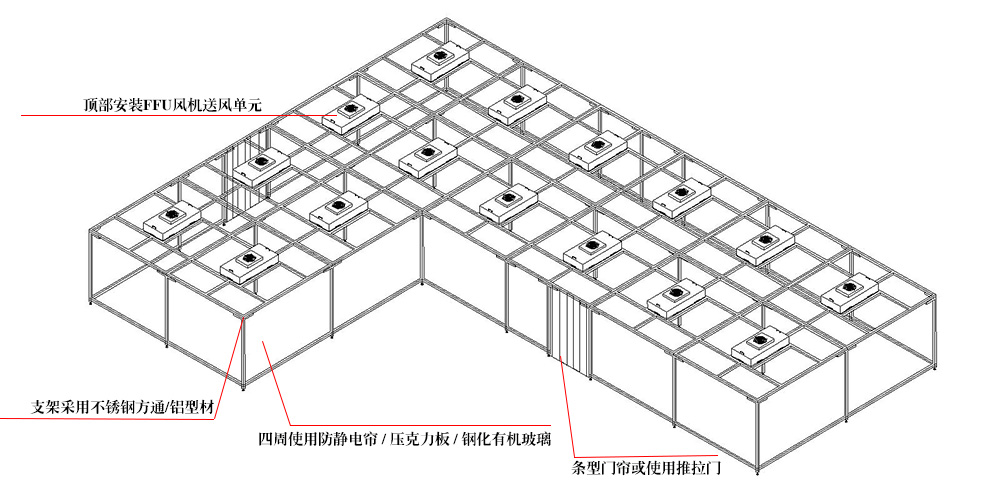 千級潔凈棚安裝示意圖